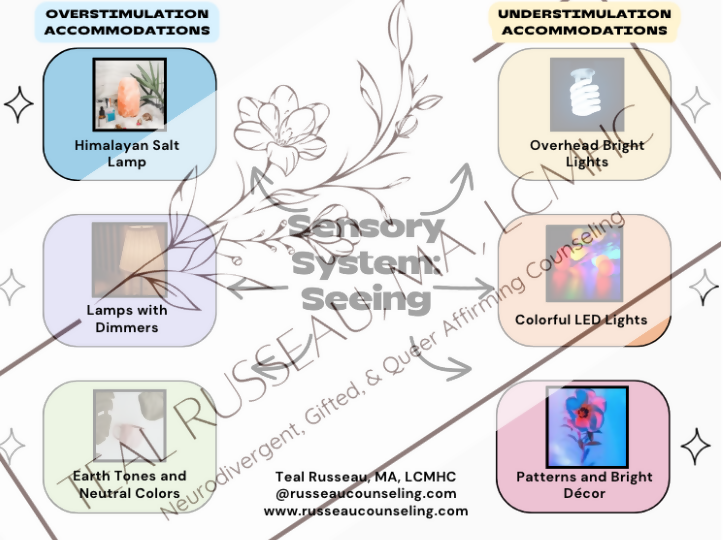 Sensory Adaptations Chart for Kids- Seeing