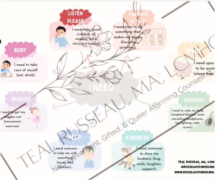 Neurodivergent Needs Chart for Kids