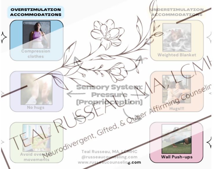 Sensory Adaptations Chart for Kids- Pressure (Proprioception)