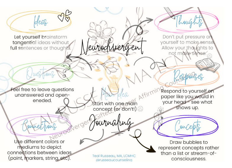 Neurodivergent Journaling