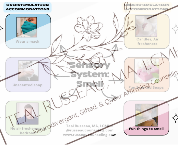 Sensory Adaptations Chart for Kids- Smell