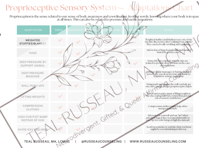 Sensory Adaptations Chart - Proprioceptive