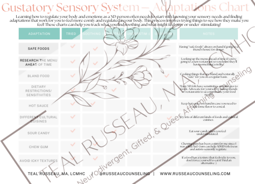 Sensory Adaptations Chart - Gustatory