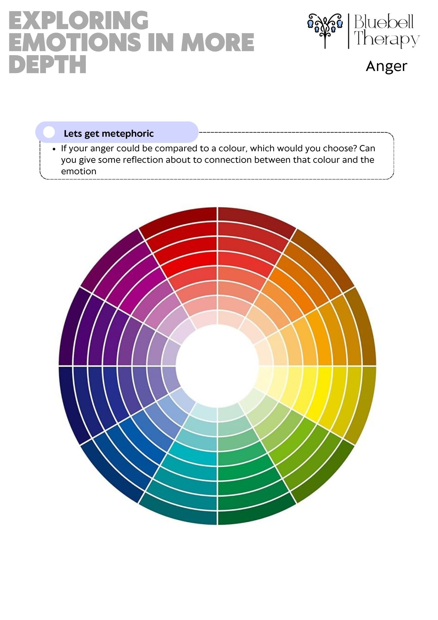 Exploring emotions in further depth (anger)