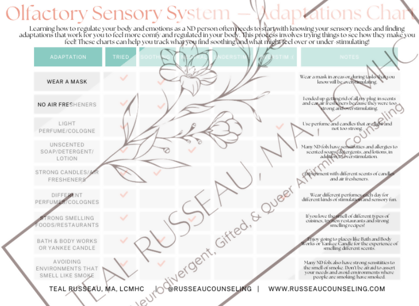 Sensory Adaptations Chart - Olfactory