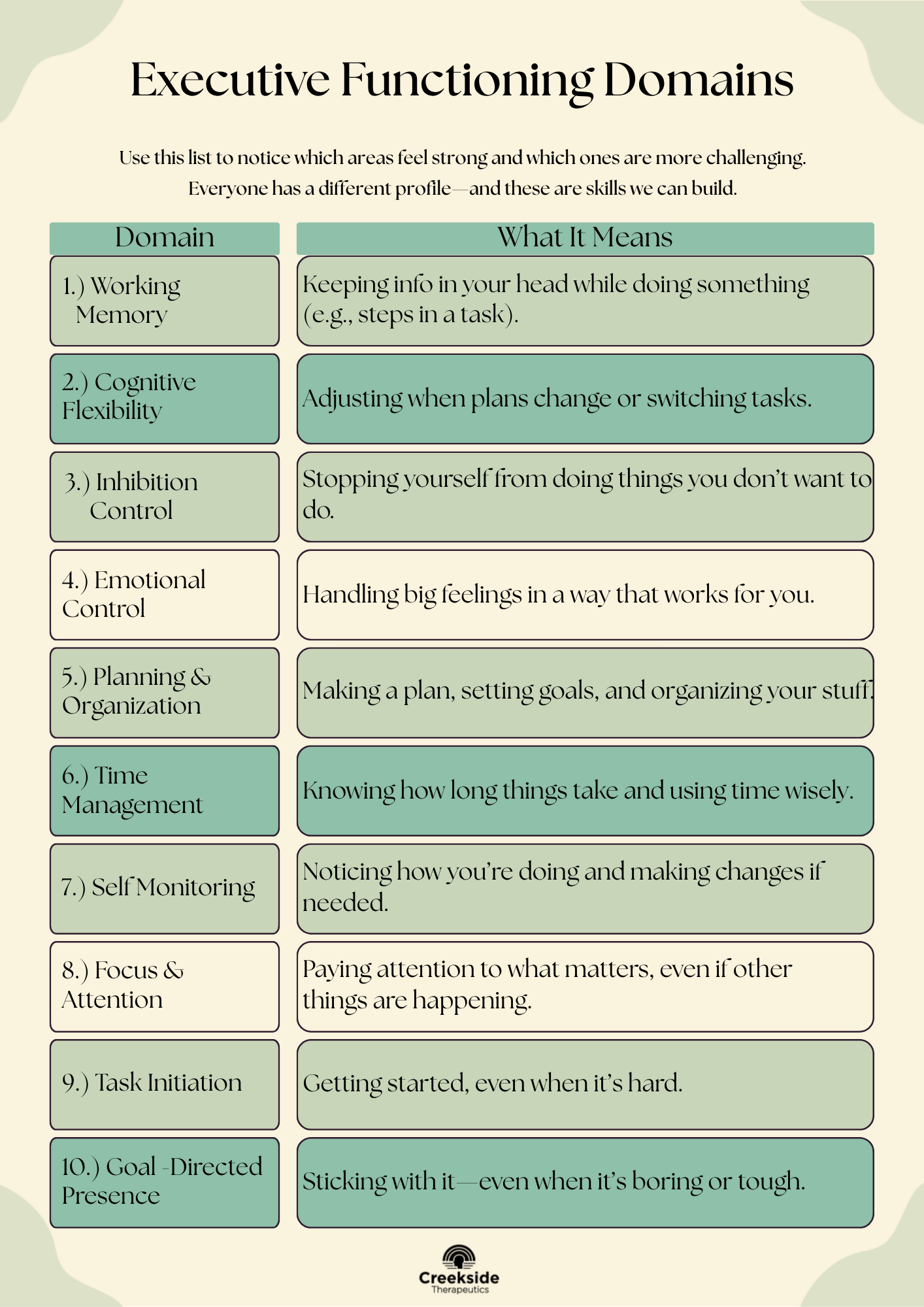 Executive Functioning Domains | Client Handout + Reflection Questions