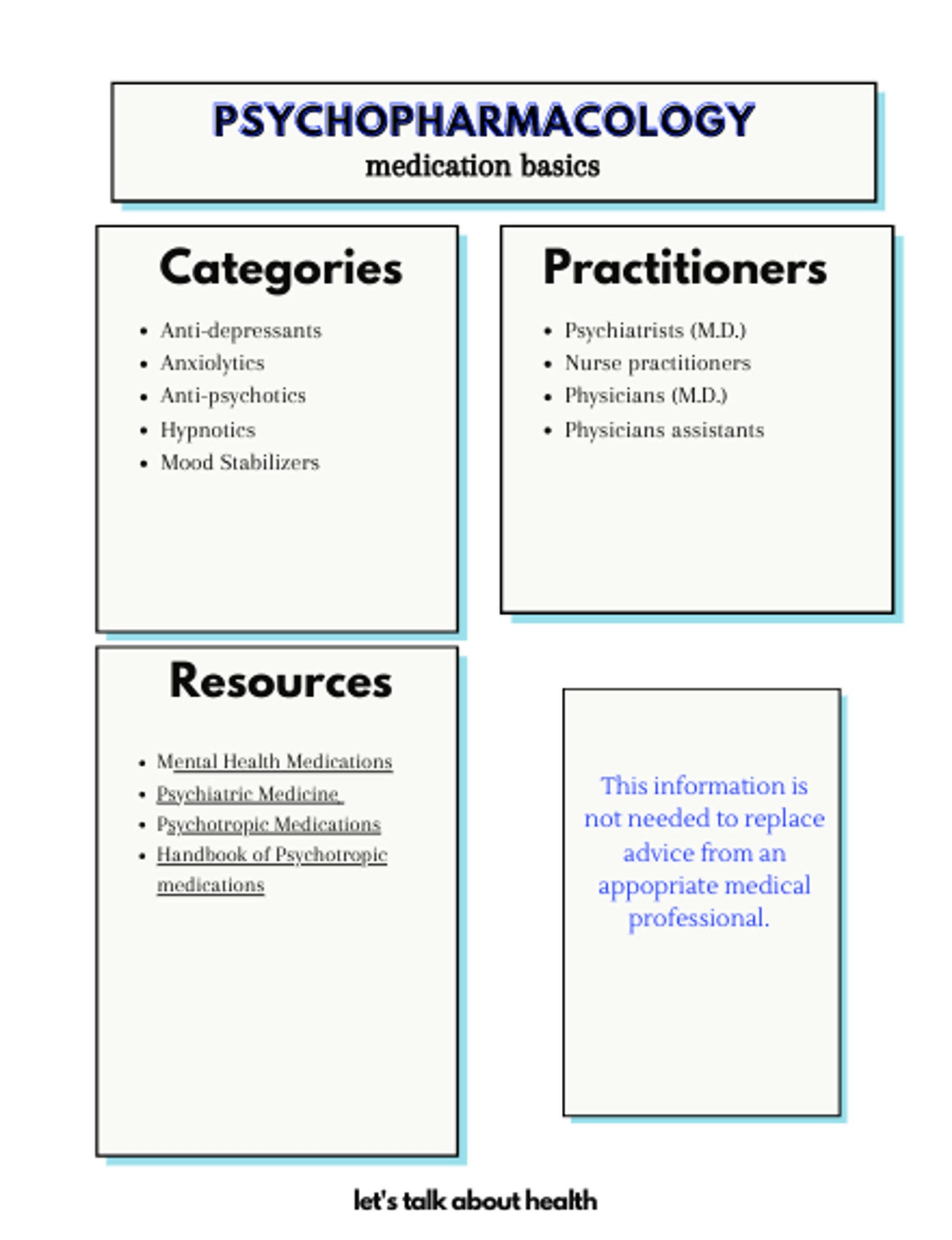 Psychotropic Medications-one pager