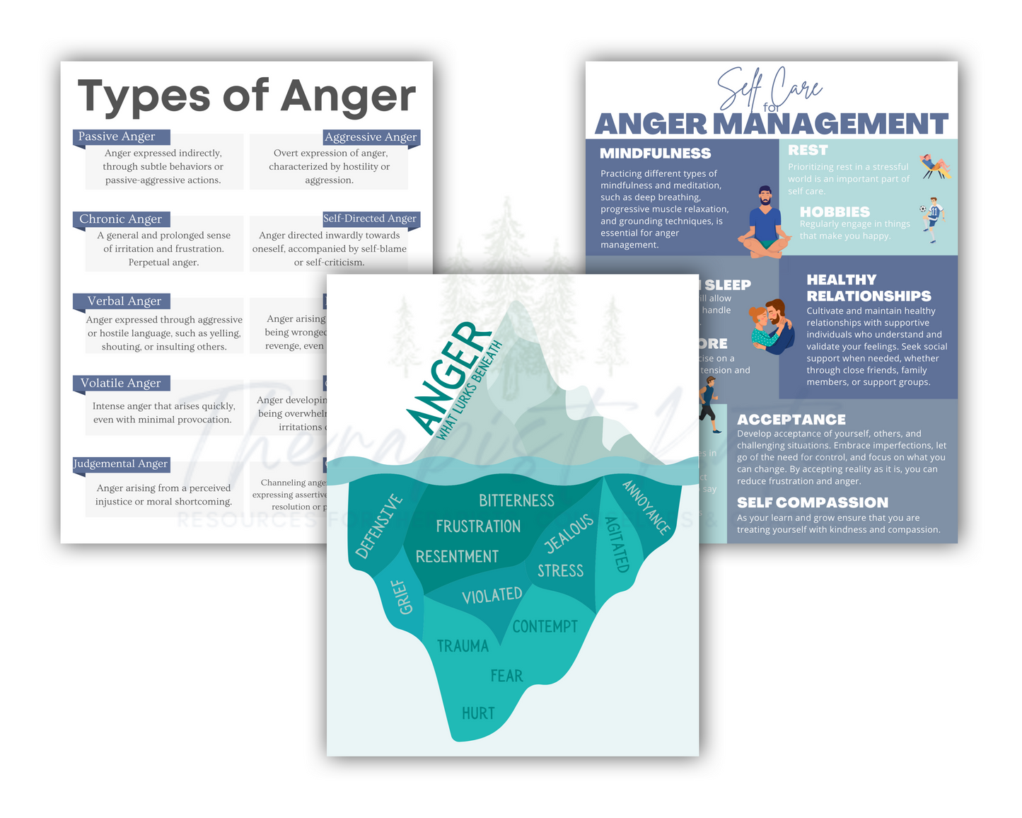 anger iceberg
