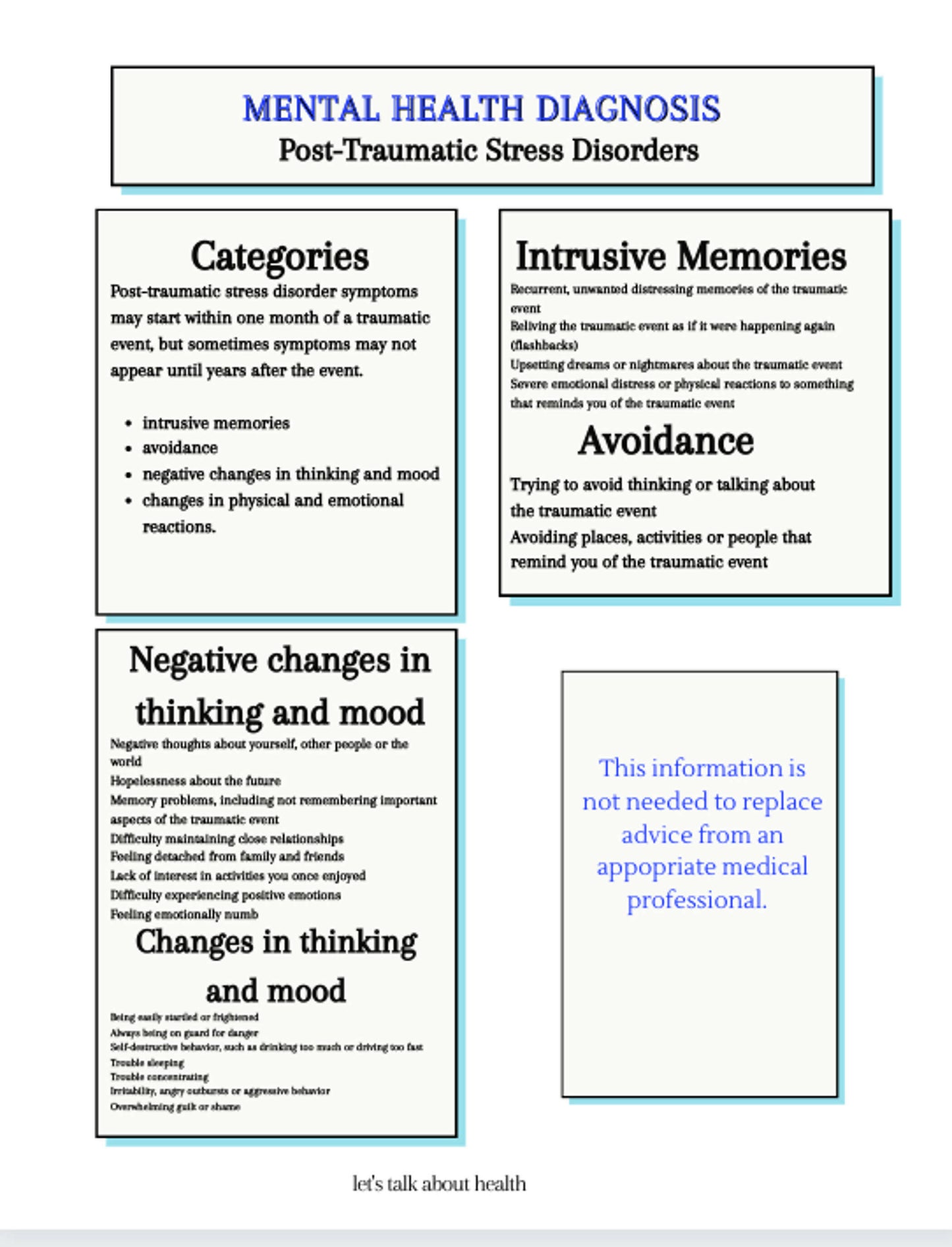 Mental Health Diagnoses-the basics