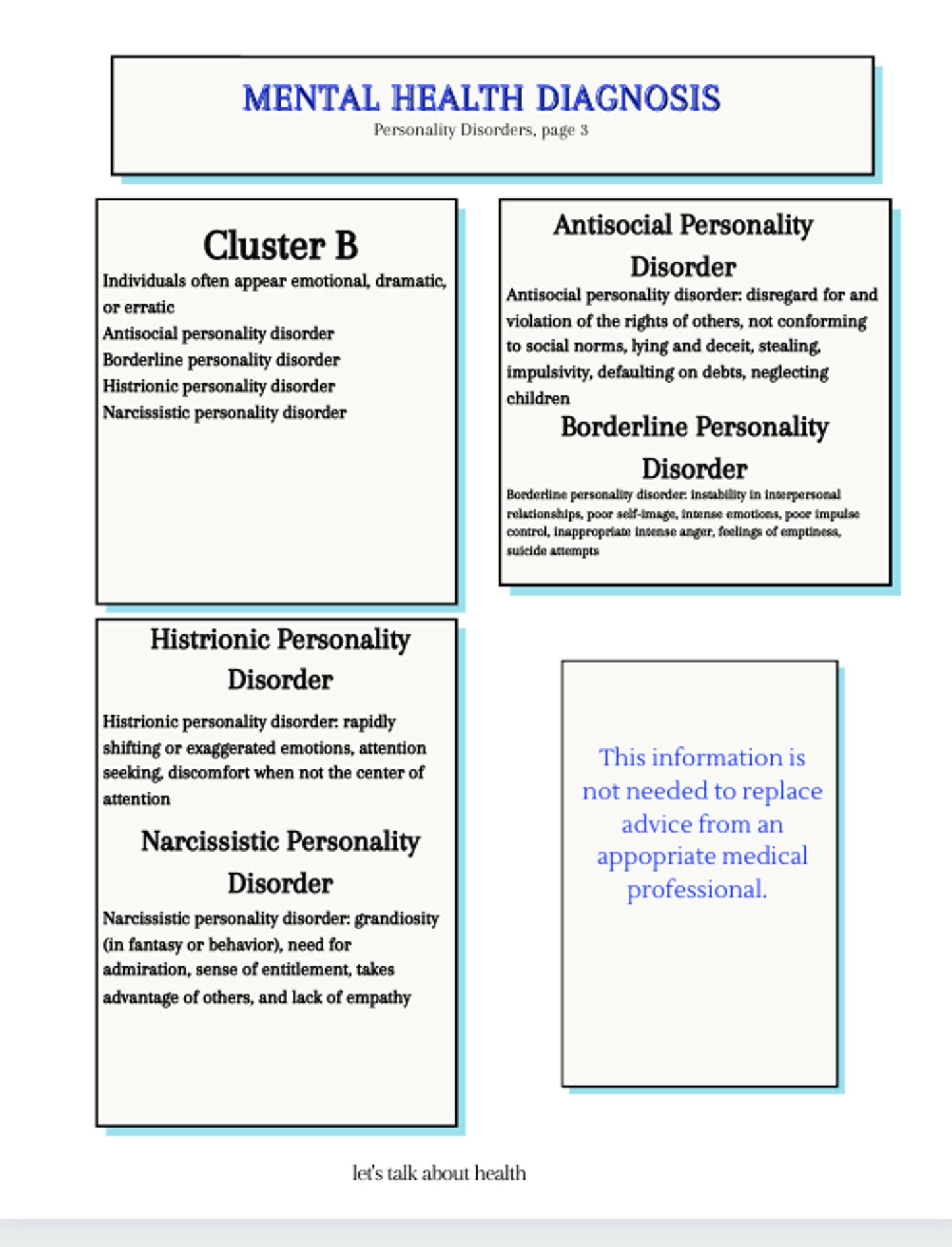Mental Health Diagnoses-the basics