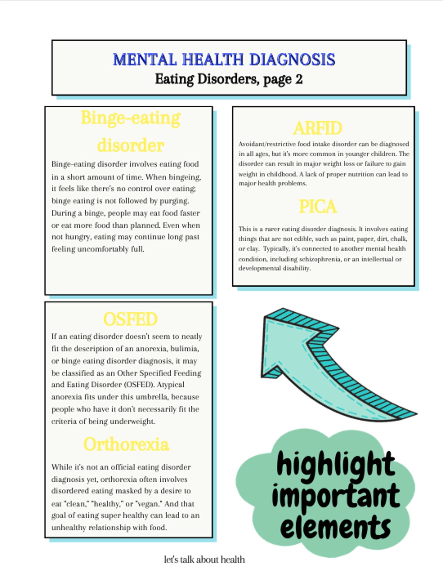 Mental Health Diagnoses-the basics