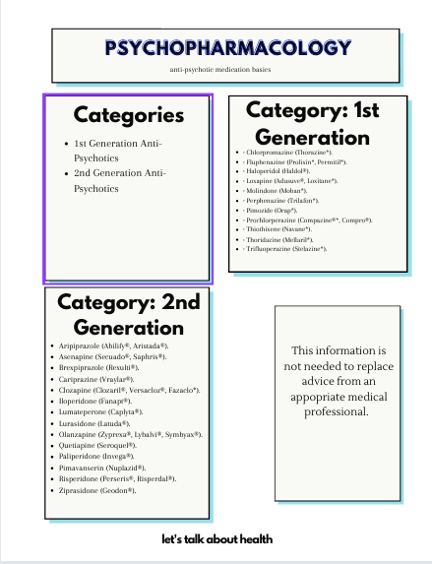 Psychotropic Medications-one pager