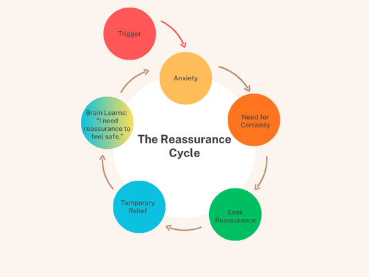 Why Reassurance Makes Anxiety Worse (And What Therapists Can Do Instead)