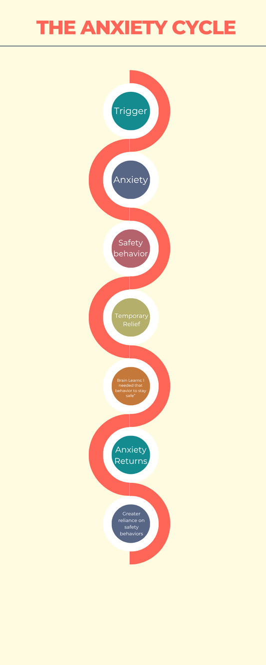 What Are Safety Behaviors? How They Keep Anxiety Going (and What Therapists Can Do Instead)