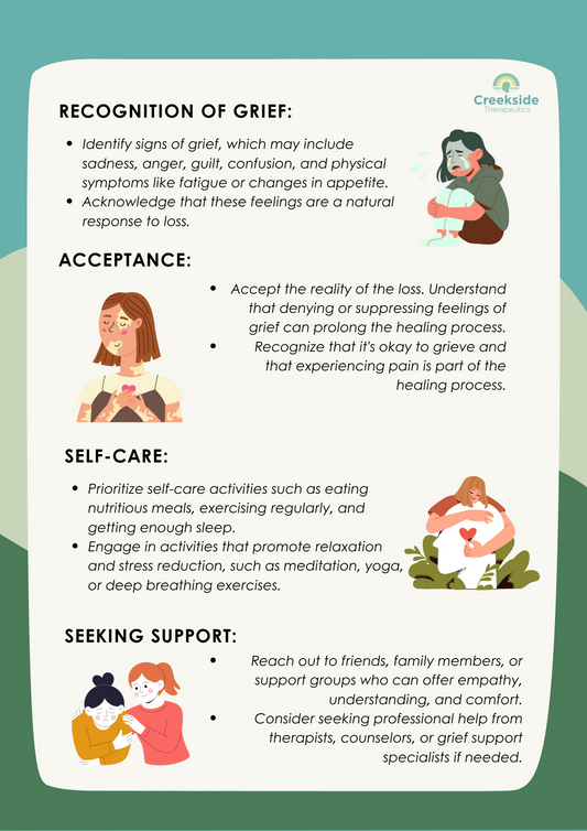 Understanding Grief: A Psychoeducation Handout for Clients