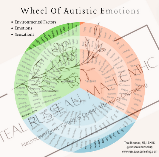 Wheel of Autistic Emotions
