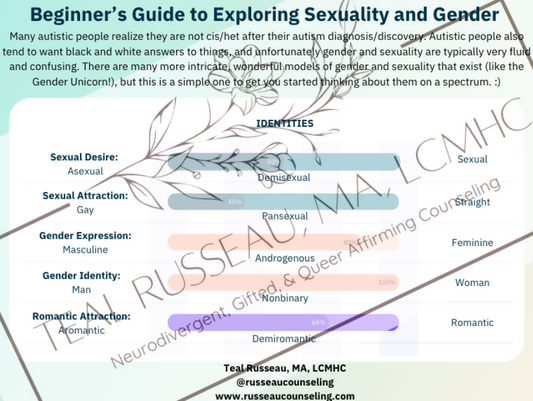 Beginner's Guide to Exploring Sexuality and Gender