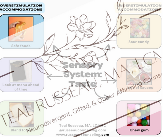 Sensory Adaptations Chart for Kids- Taste
