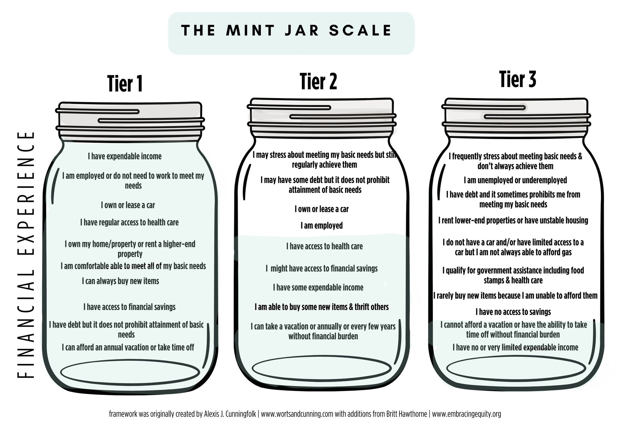 Sliding Scale Form Example Sliding Scale Fee Form/Application