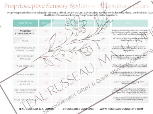 Sensory Adaptations Chart - Proprioceptive