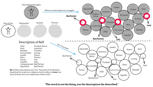 Personal Identity Handout