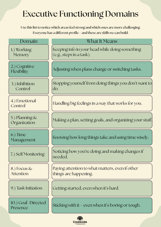 Executive Functioning Domains | Client Handout + Reflection Questions