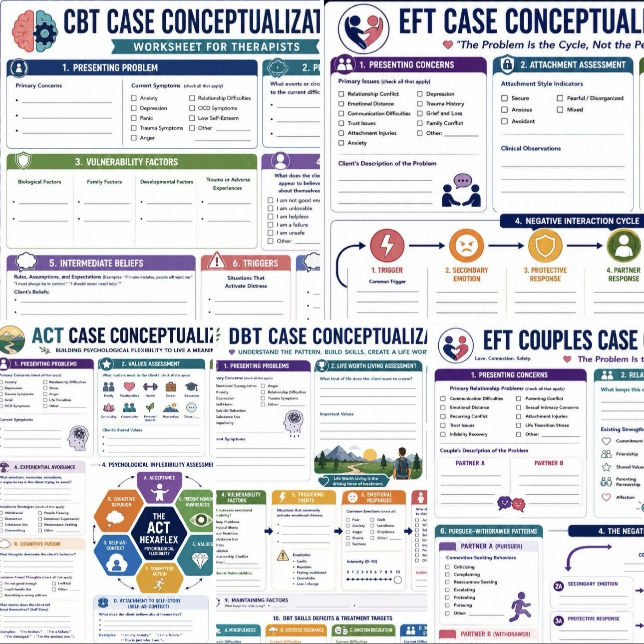 900+ Therapy Interventions for Therapists CBT DBT Act EFT Clinical Tools Case Conceptualization Treatment Planning and Session Resources