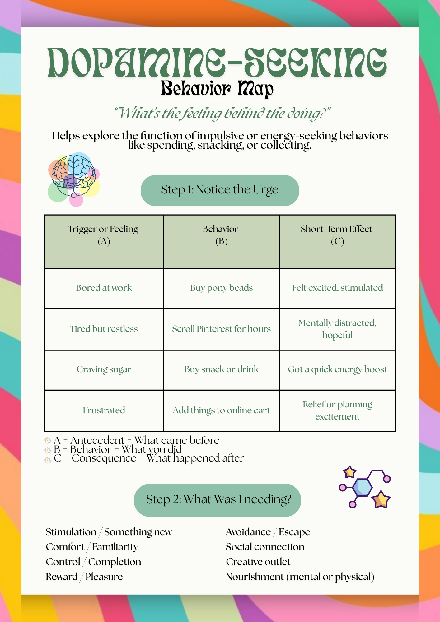 Dopamine-Seeking Behavior Map